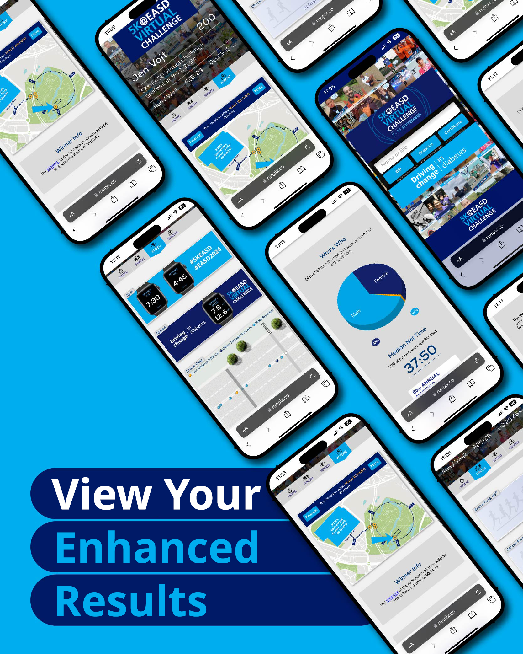 5K@EASD Results Analysis View Your Enhanced Results