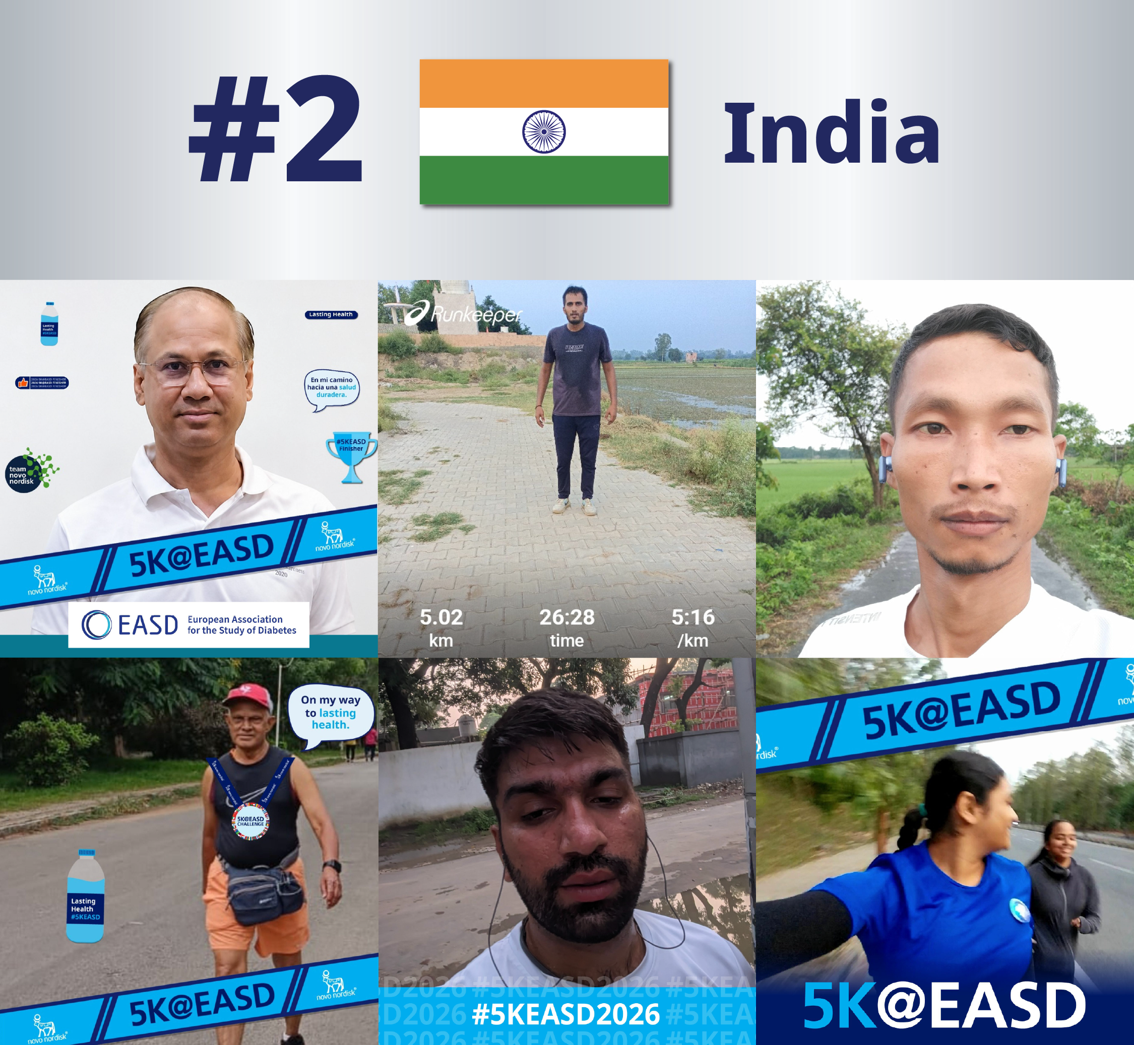 Top Countries