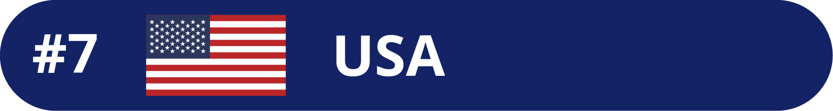 Top Countries