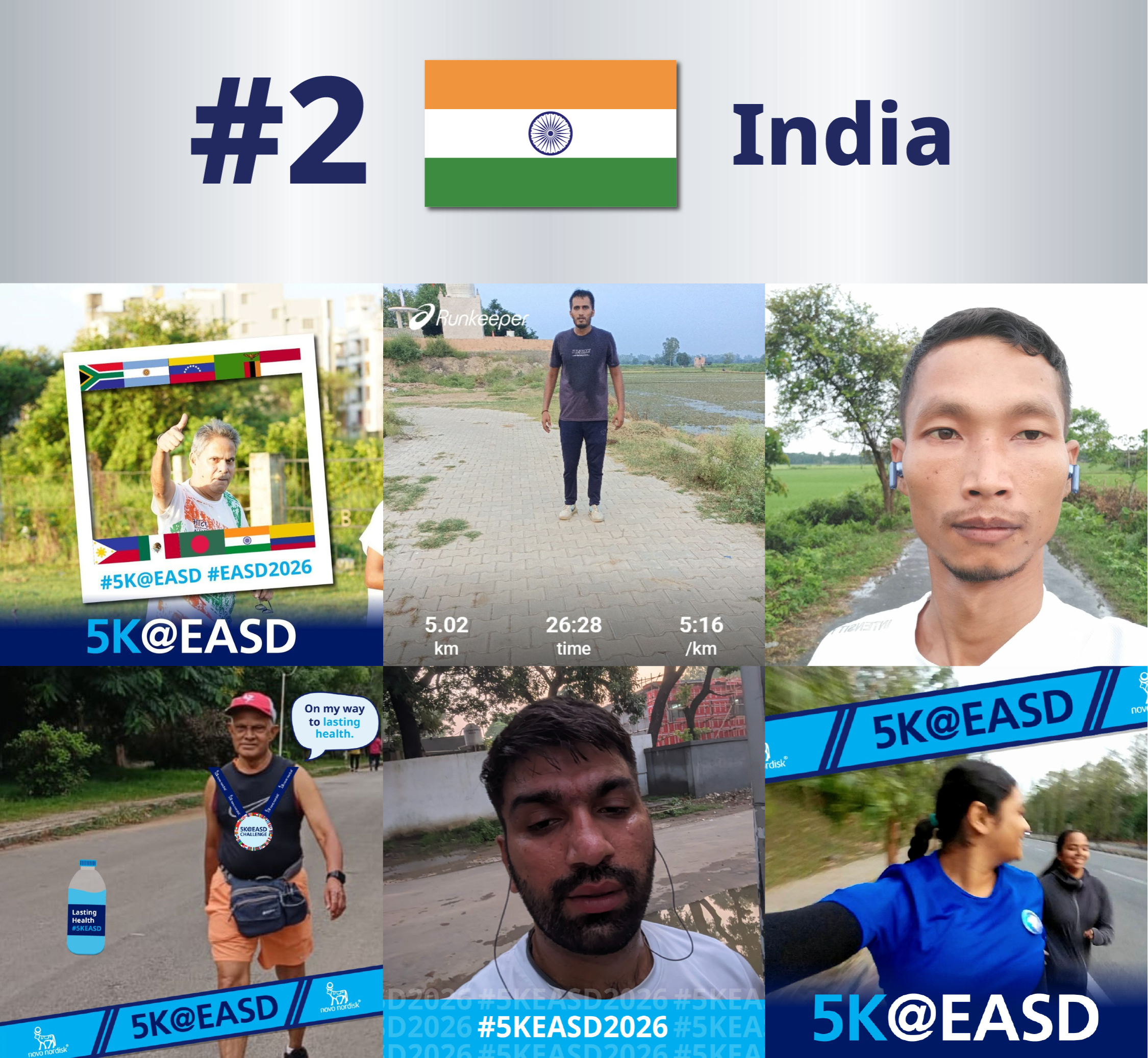 Top Countries